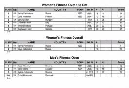 2017 arnold classic europe scorecard 17.jpeg