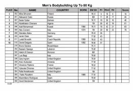 2017 arnold classic europe scorecard 31.jpeg