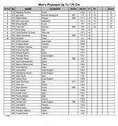 2017 arnold classic europe scorecard 21.jpeg