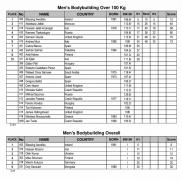 2017 arnold classic europe scorecard 34.jpeg