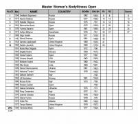 2017 arnold classic europe scorecard 3.jpeg