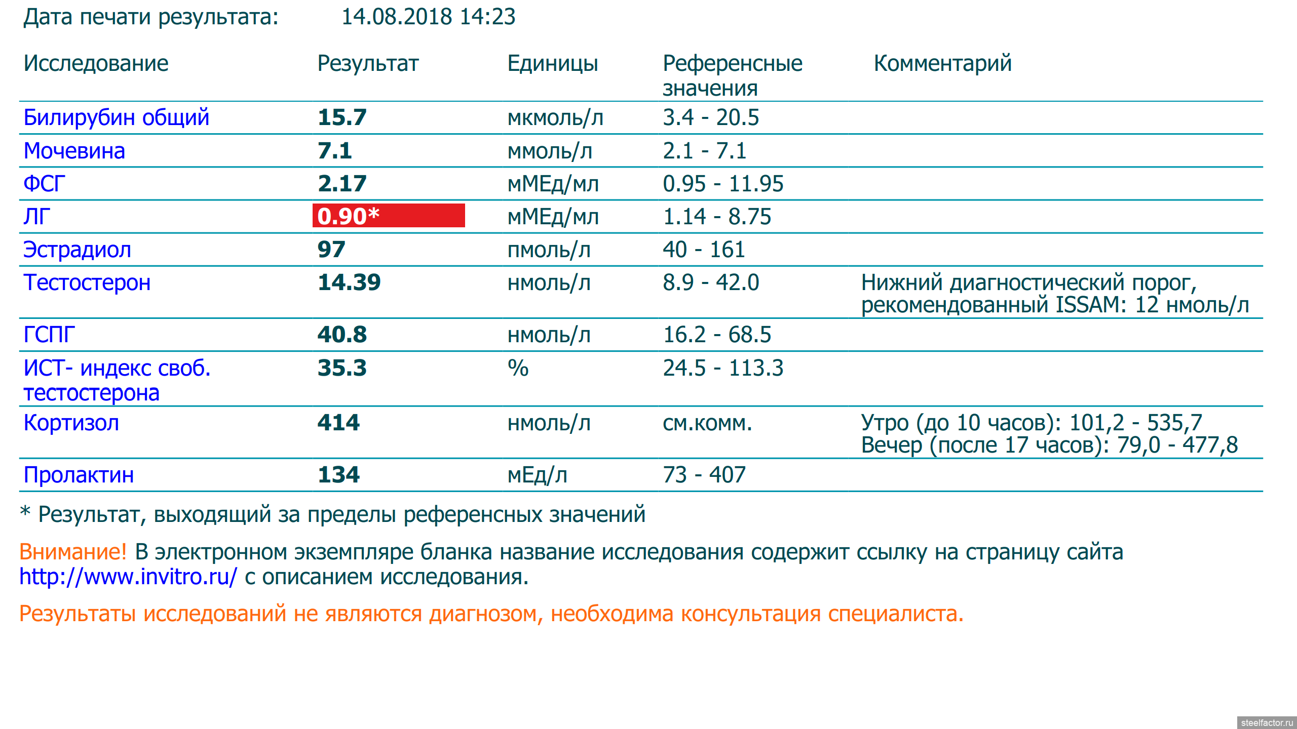 Разбор результатов анализов - Страница 176 - ЗДОРОВЬЕ - ЖЕЛЕЗНЫЙ ФАКТОР