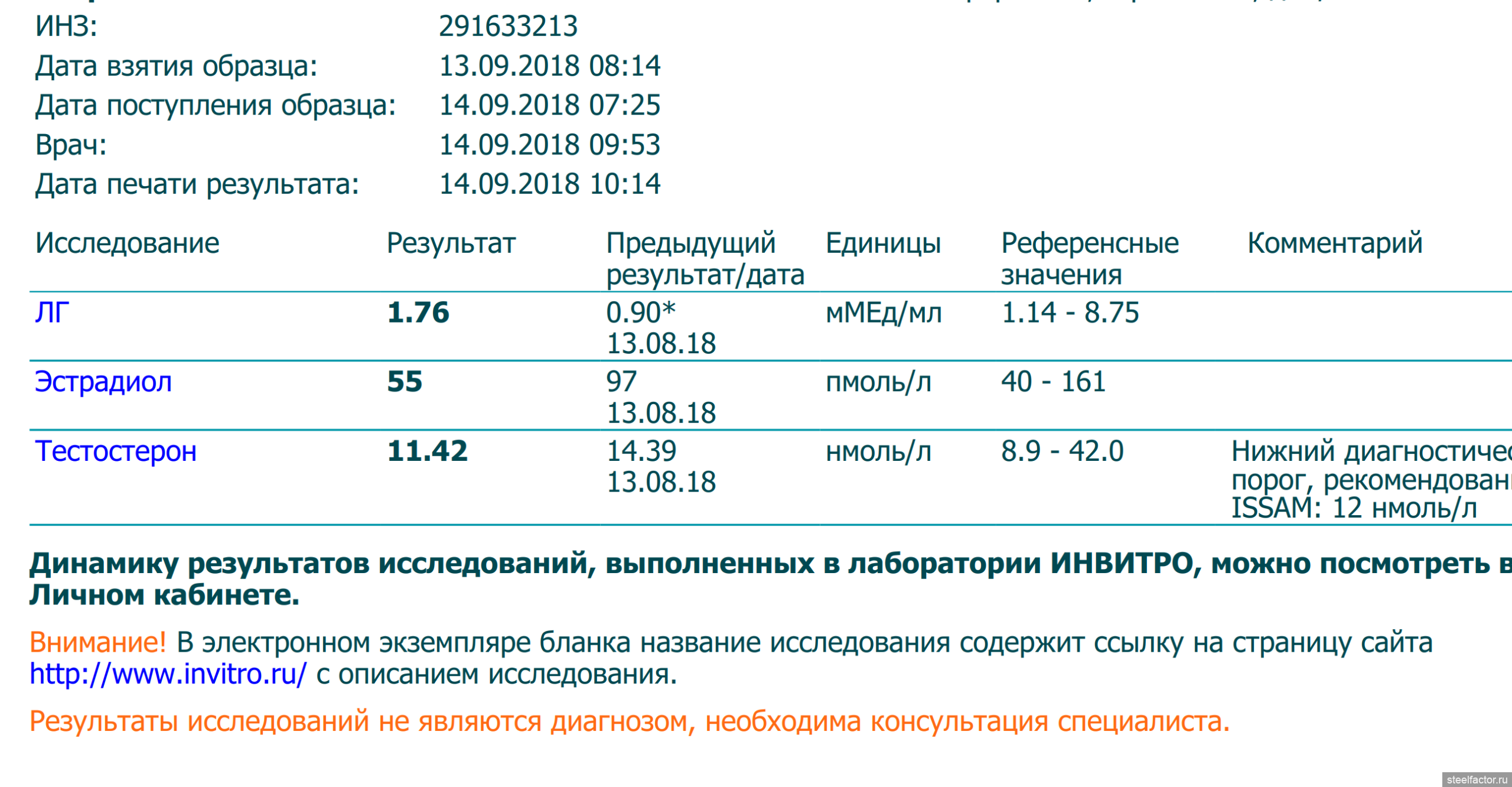 Разбор результатов анализов - Страница 176 - ЗДОРОВЬЕ - ЖЕЛЕЗНЫЙ ФАКТОР