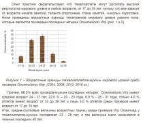 возраст.JPG
