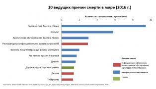 10-causes-2016-ru.jpg