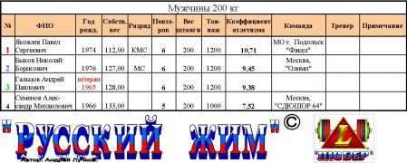 Протокол МУЖЧИНЫ, вес шт 200 кг..jpg