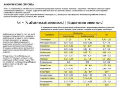 ААС - анаболическая и андрогенная активность.jpg