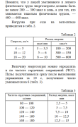 Энерготраты на вело.png