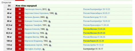 Рекорды НЖ НАП ПРО открытая 06.09.26 г..png