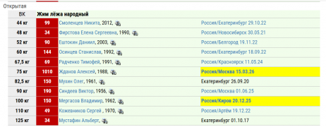 Рекорды НЖ НАП ПРО открытая 05.09.26 г..png