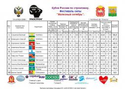 Результаты.jpg