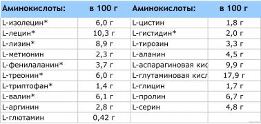 HM_6000_aminos.jpg