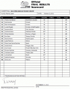 2012ace_scorecard3.gif
