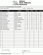 2012ace_scorecard2.gif