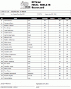 2012olympia_scorecard_figure.gif