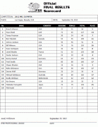 2012olympia_scorecard_mro.gif