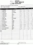 scorecard_menbb.gif