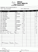 scorecard_212.gif