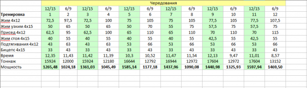 2014_10_17 СМТ-1 чередования.png