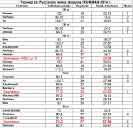 РЖ IM 2014.png