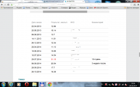 Динамика на 28.10.2014.png