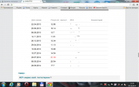 Тестостерон сводная таблица.png