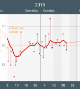 Libra chart_ 2015-10-23 12_00_00.png