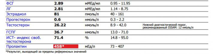 Анализы.jpg