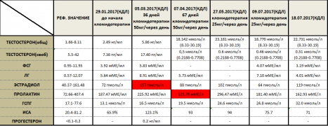 АНАЛИЗЫ 18.10.2017.png