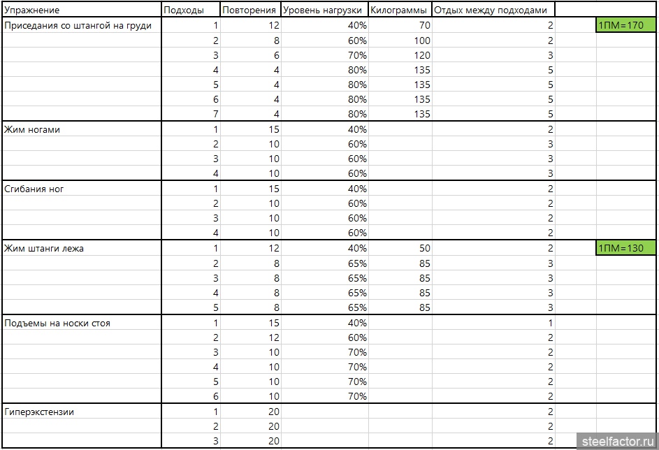 Сколько нужно отдыхать между подходами. Жим лежа подходы. Жим лежа подходы повторения на массу. Жим штанги количество подходов. Жим штанги лежа подходы и повторения.
