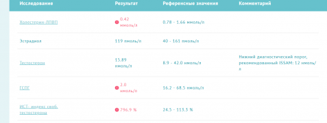 анализы от 15.10.18 перед ПКТ.png
