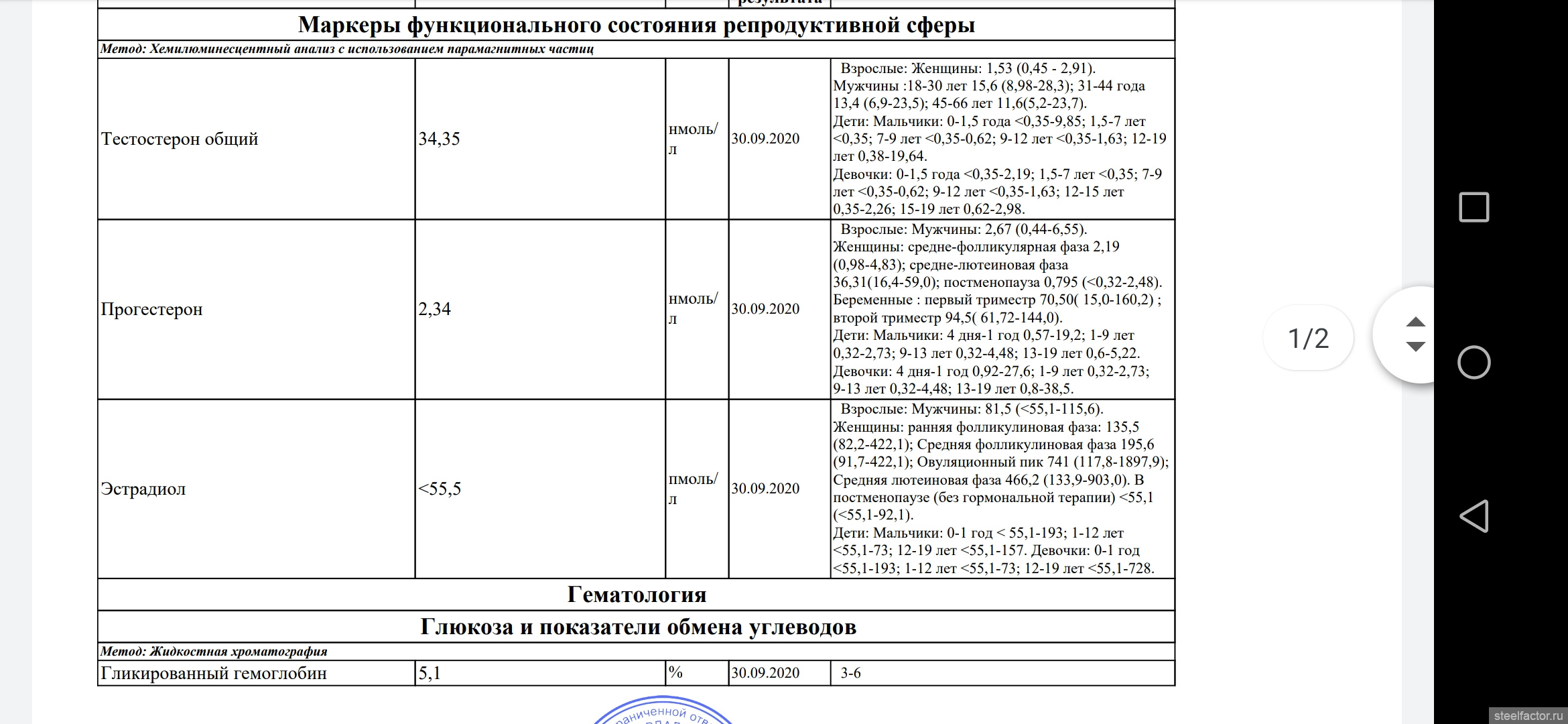 Гормонозаместительная терапия (ГЗТ) - Страница 266 - ЗДОРОВЬЕ - ЖЕЛЕЗНЫЙ  ФАКТОР