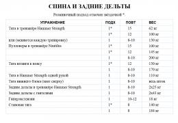 Ятс_спина и задние дельты.jpg