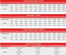 lopez-lomachenko-compubox-punch-stats.jpg