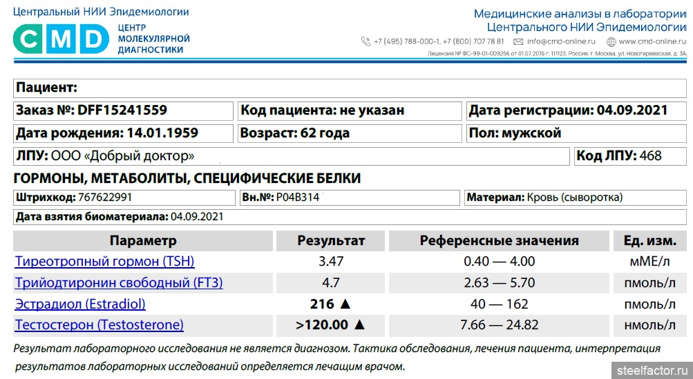 Анастрозол на курсе