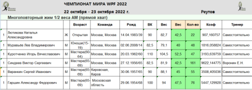 WPF. ЧМ 2022.png