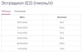 Эстрадиол.jpg