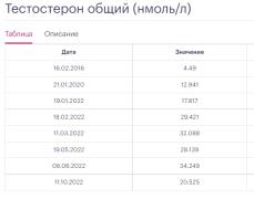 Тестостерон.jpg