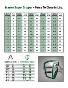 Ivanko Super Gripper_table.jpg