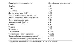статистика травматизма.jpg