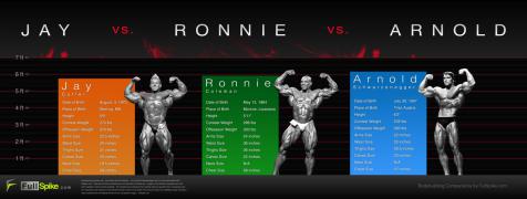 arnold-schwarzenegger-vs-ronnie-coleman-vs-jay-cutler-comparison_smoke_9000x3408.jpg