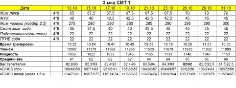 СМТ 1. 3 мкц.png