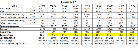СМТ1 1 мкц.png