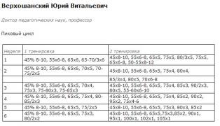 Верхошанский_(пиковый_цикл).jpg