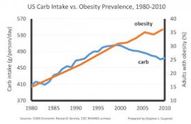 Carbs vs. obesity.jpg