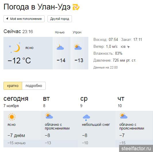 Прогноз на сегодня в улан. Погода в Улан-Удэ. Погода в Улан-Удэ сегодня. Погода в Улан-Удэ сейчас. Улан-Удэ климат.