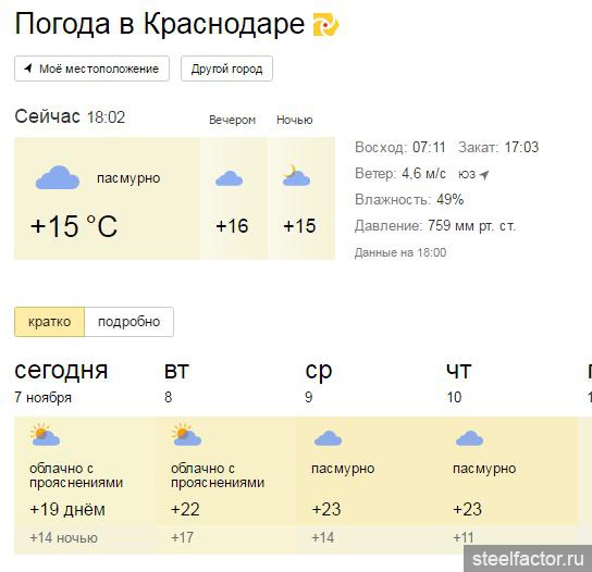 Погода на июль месяц 2024. Погода в Краснодаре. Погода в Краснодаре на 3. Погода в Краснодаре сегодня. Погода в Краснодаре на неделю.