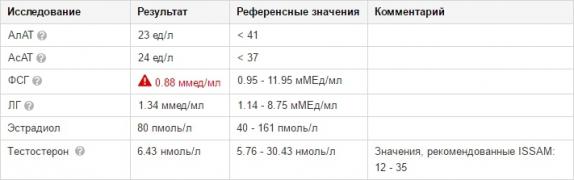 Анализы все после курса.jpg