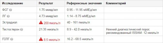 анализы все после курса остарин и кломид.jpg