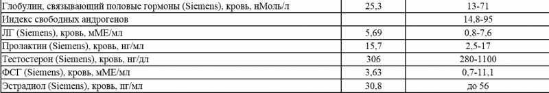 Анализы нью.png